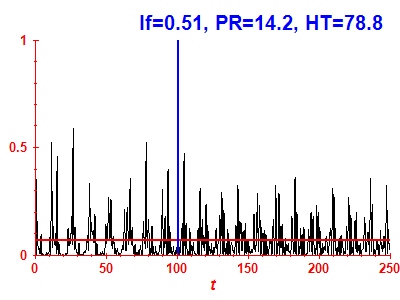 Survival probability